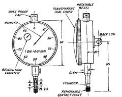 What Is Dial Gauge? Parts Of Dial Gauge Indicator The, 41% OFF