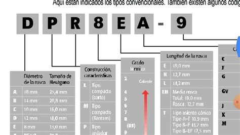 que significa los numeros y letras de las bujías YouTube