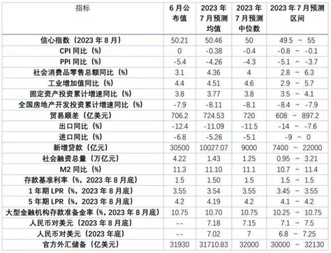 视点｜东阿阿胶：上半年净利润同比增长72业绩政策首席