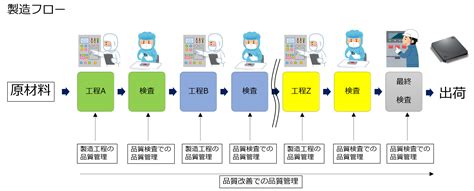 品質管理における機械学習の有用性 ～事例に学ぶ、製造業での機械学習の活用方法～│データラーニングギルド データサイエンティストblog