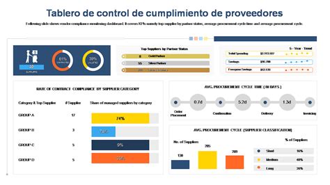 Las Mejores Plantillas De Tableros De Monitoreo Con Muestras Y Ejemplos