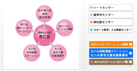 病院沿革・組織図 府中恵仁会病院ウェブサイト