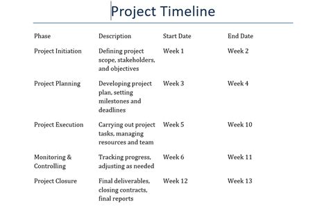 The Best Project Timeline Templates In