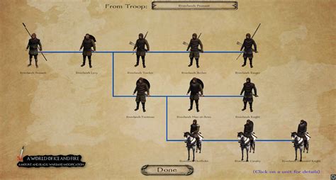 Troop Presentations image - A World of Ice and Fire (Game of Thrones ...