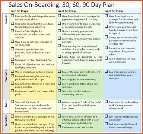 20 First 90 Days Plan Template