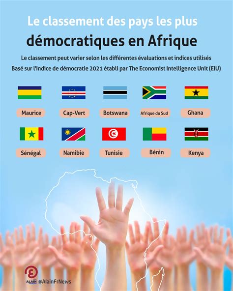 Infographiele Classement Des Pays Les Plus Démocratiques En Afrique