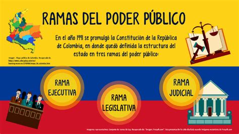 Ramas Del Poder Público En Colombia By Andrés Mauricio Morales On Prezi