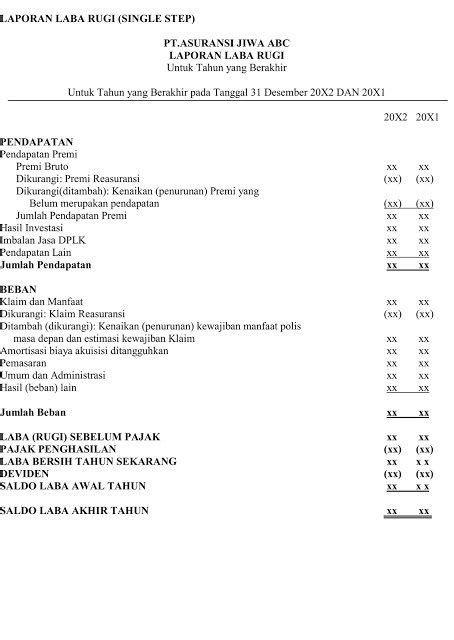 Contoh Laporan Keuangan Dan Cara Membuatnya Lengkap