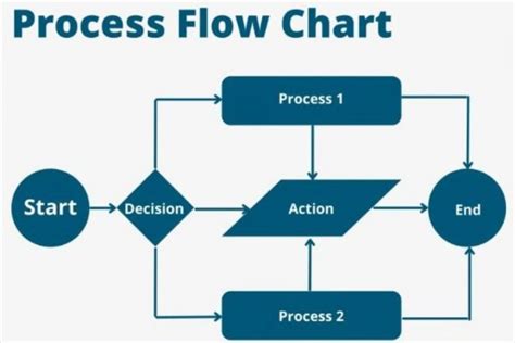 Contoh Algoritma Pseudocode Dan Flowchart Beserta Penjelasannya Blog