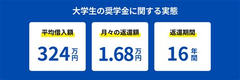 国内最大の奨学金サイト「ガクシー」