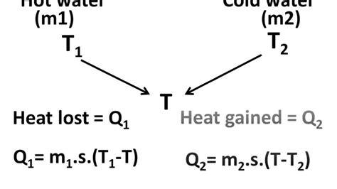 Physics Final Temperature Of A Mixture Thermal Properties Of Matter