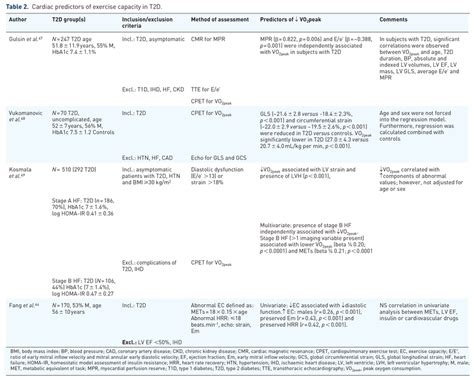 Cardiac Predictors Of Exercise Capacity In T2d Download Scientific