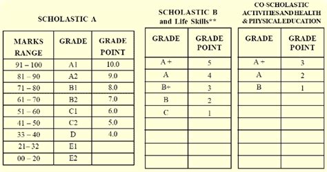 Gp Cgpa To Percentage Calculator Mycbseguide Cbse Papers And Ncert Solutions