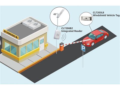 Intelligent Rfid Parking System Nanshan Shenzhen Guangdong China