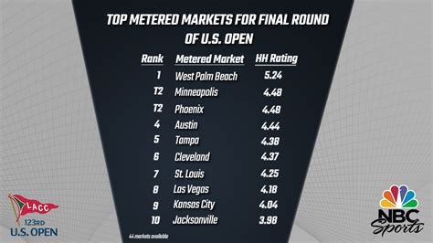 NBC Sports PR on Twitter: "https://nbcsportsgrouppressbox.com/2023/06 ...