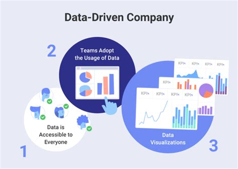 10 Principles Of Data Driven Companies