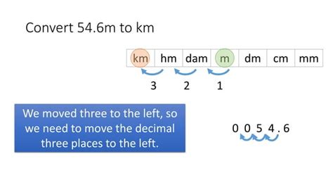 Converting Metric Units Ppt