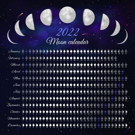 Phases De La Lune Calendrier Lunaire Riset