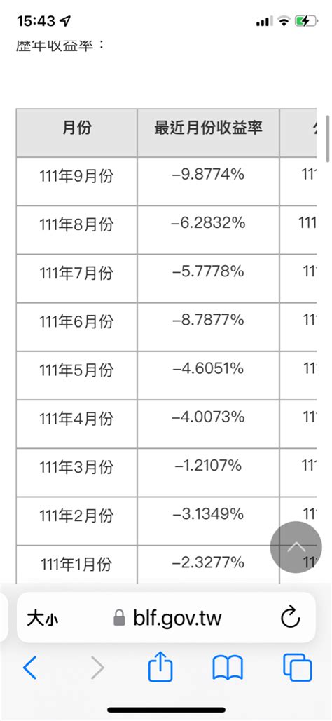 Re 新聞 明年分紅沒了！今年9月底新制勞工平均每人賠27萬元 看板stock Ptt網頁版