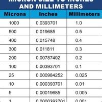 Water Filter Micron Size Chart - Best Picture Of Chart Anyimage.Org