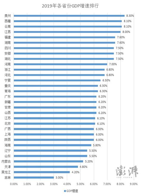 2019中国各省经济排行 中国各省经济排名 中国排行网