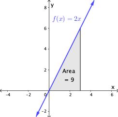 Antiderivative Rules Formula Examples Lesson Study