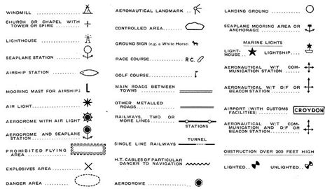 Aeronautical Chart Symbols