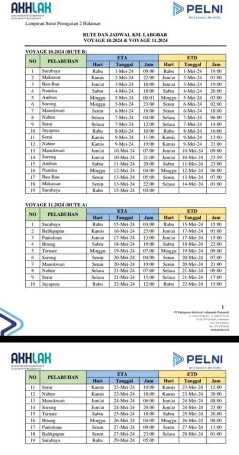 Jadwal Kapal Pelni Labobar Juli Agustus 2024 Dan Harga Tiketnya