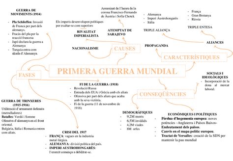 Mapa Conceptual Primera Guerra Mundial 1r De Batxillerat Schemes And Mind Maps History Docsity