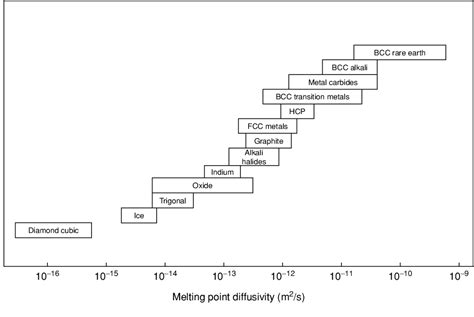 The Superalloys Fundamentals and Applications: Frontmatter | Semantic ...