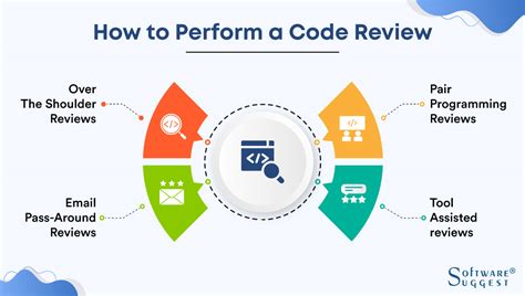 8 Best Code Review Tools For 2025