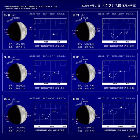 さそり座のアンタレスが月に隠れる9月21日に「アンタレス食」 観察できる時間帯や方角は 社会 福井のニュース 福井新聞online