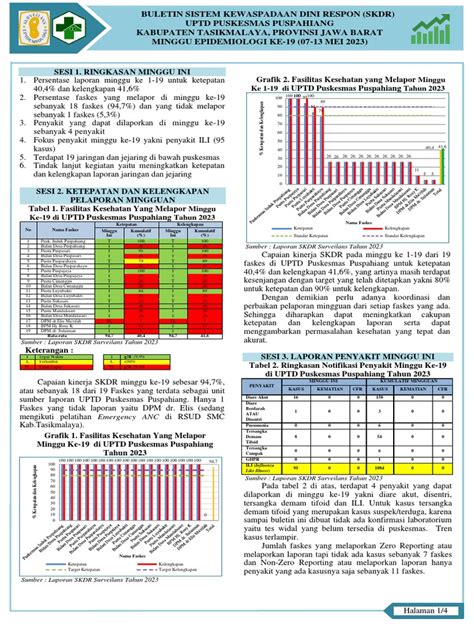 Buletin SKDR Minggu Ke 20 Tahun 2023 | PDF