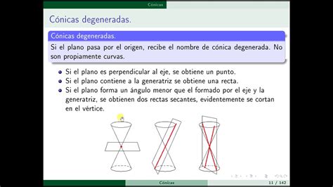 Cónicas 04 Cónicas Degeneradas YouTube