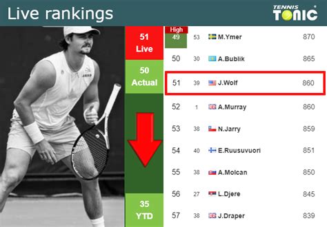 LIVE RANKINGS Wolf Goes Down Prior To Playing Bublik In Miami Tennis