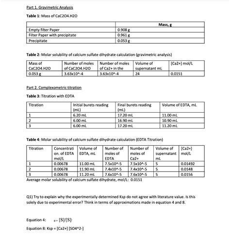 Solved Part 1 Gravimetric Analysis Table 1 Mass Of Chegg