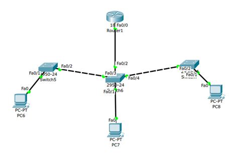 Understanding Trunk Port