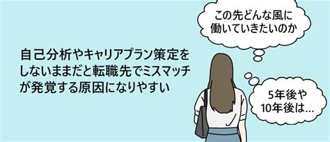 20代の転職は難しい？よくある失敗パターンとうまくいかないケースを回避する対策5つ