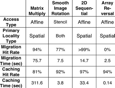 Sample Benchmark Statistics Download Table