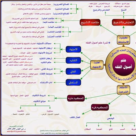 خرائط ذهنية لأصول الفقه pdf DocDroid