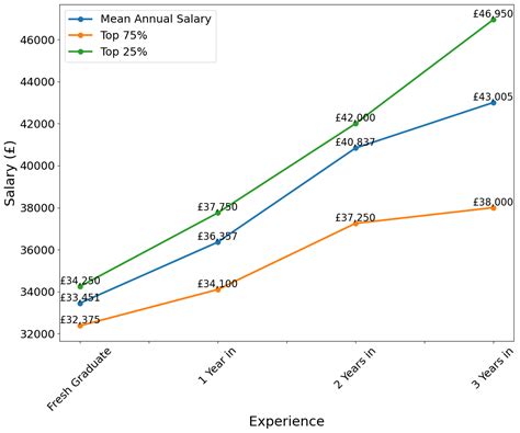 Average Salary 2024 Uk 2024 Wilma Juliette