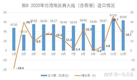 疫情下“极化”的台湾经济 2020年台湾地区经济形势回顾 知乎