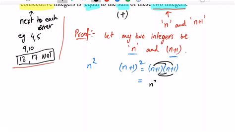 Prove Algebraically That The Difference Between The Squares Of Any Two