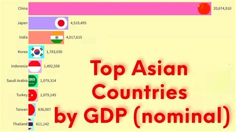 Top Asian Countries By Gdp Nominal History And Projection 1980 2028