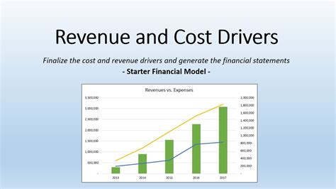 Financial Model Tutorial Part Of Revenue And Cost Drivers