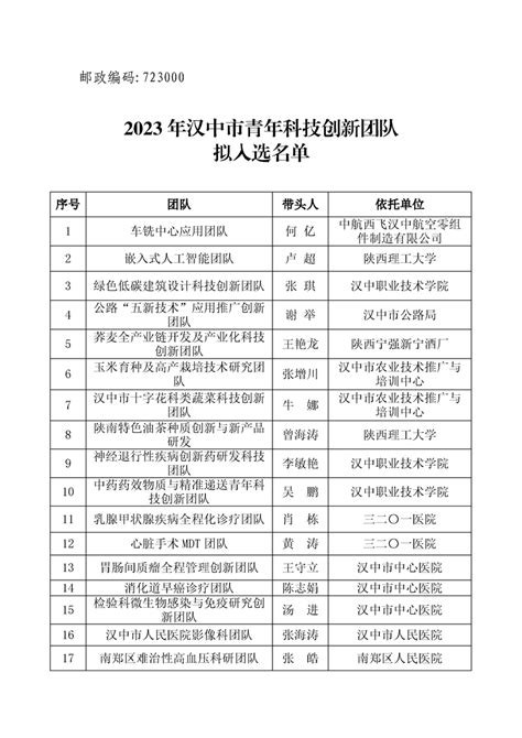 关于2023年度汉中市青年科技创新团队拟入选团队的公示汉中市科学技术局