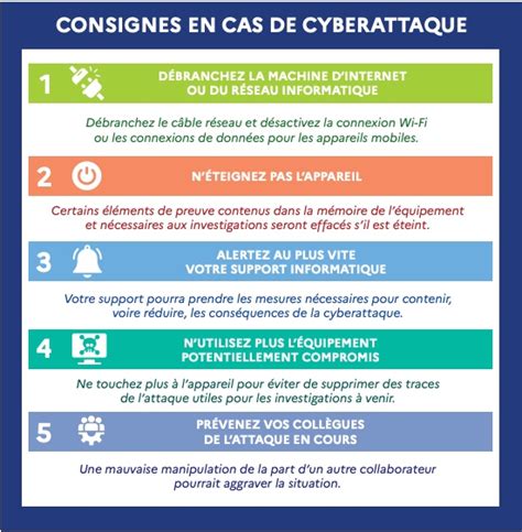 Comment réagir en cas de cyberattaque