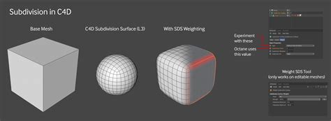 Displacement In Octane For Cinema D Part Model And Texture