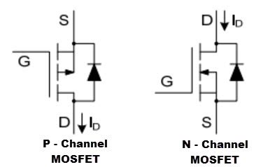 Mosfet Types And Symbols