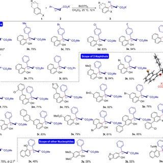 Substrate Scope Of The Reaction Reaction Conditions Mmol